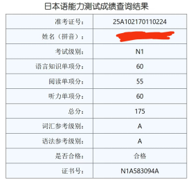 分享一下N1成绩，可惜差一点就N1满分了。-吐槽板块日语论坛-默认分类-jlptzhen，日语jlpt真题在线练习